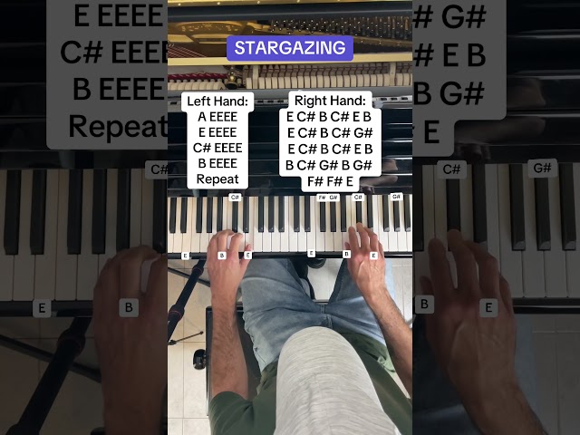 Myles Smith - Stargazing (Easy Piano Tutorial With Letter Notes)