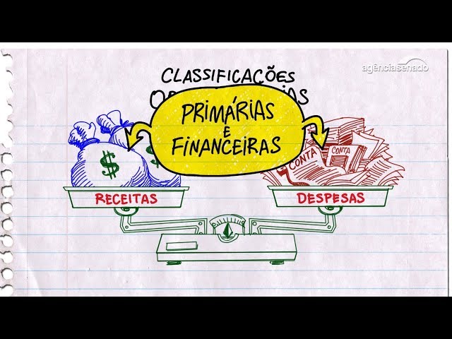 Orçamento Fácil - 16 - Classificações Orçamentárias - Receitas e Despesas - Primárias e Financeiras