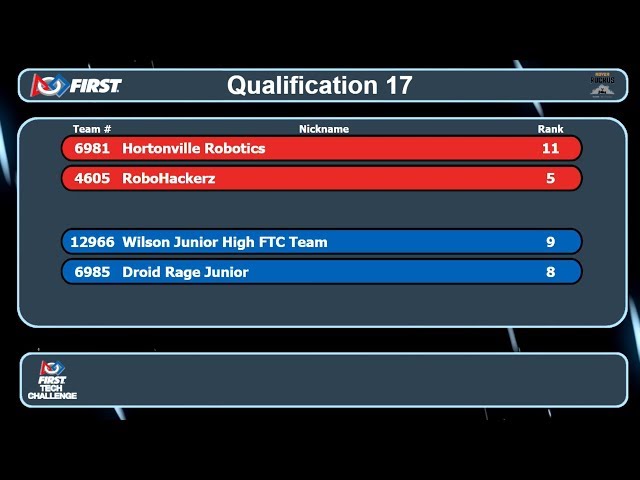 FTC Wisconsin - Lakeshore - Match 17