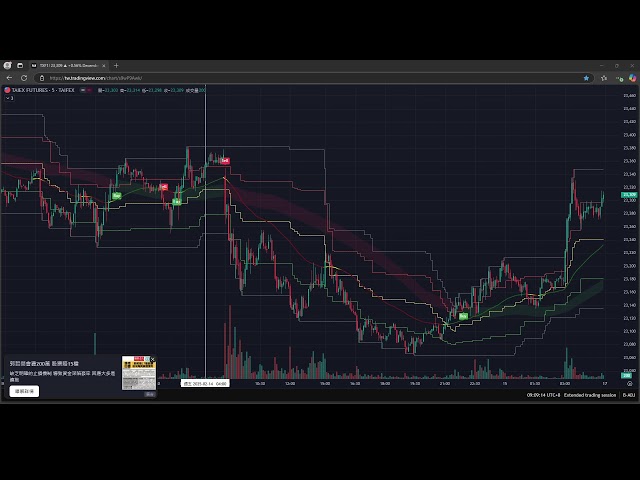 『Live』-台指期、TXF、TaiwanFutures、台灣期貨、台湾期货、台湾先物取引、대만 선물/＃Trend＃Rangebound＃趨勢＃箱型＃趋势＃箱型＃トレンド＃レンジ相場＃트렌드＃박스권