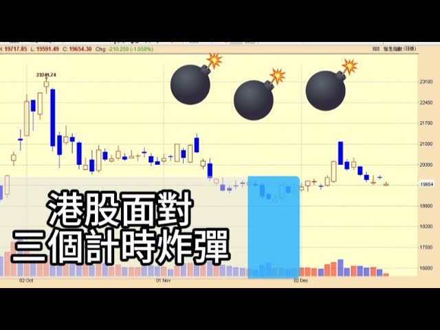 港股面對三個計時炸彈💥💥💥美股半世紀以來10連跌😱19/12/2024