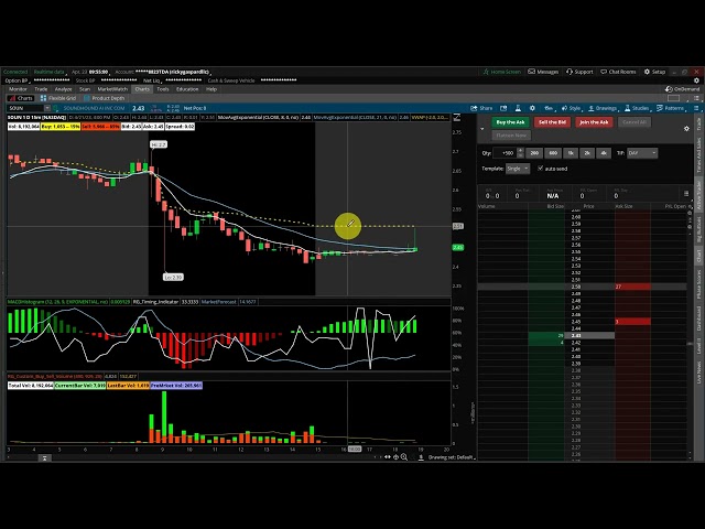 ThinkorSwim - My Profitable Day Trading Setup.