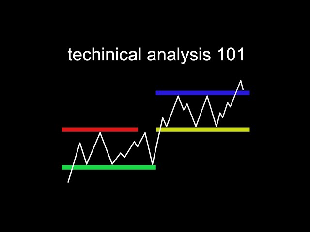 Technical Analysis is Hard (until you see this)