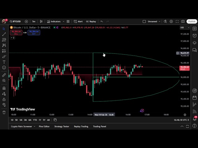 BTC 5 min TradingView BUY SELL Signals FREE CASH IN DESCRIPTION