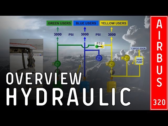 CBT - Airbus 320 - HYDRAULIC SYSTEM. OVERVIEW