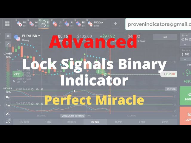 Advanced Binary Options Strategy | Lock Buy Sell Binary Indicator | Perfect Miracle Indicator