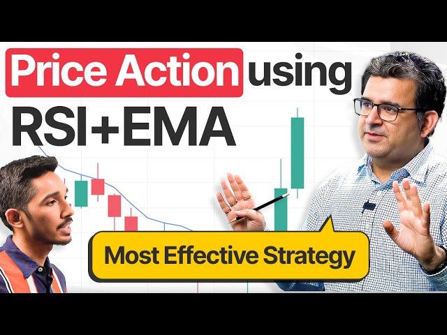 Price Action Trading Strategy By Sanjay Kathuria