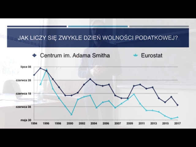 Mateusz  Benedyk - Kiedy realnie wypada dzień wolności podatkowej?