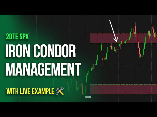 How to Manage an SPX Iron Condor | Iron Butterfly Adjustment