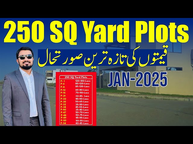 Bahria Town Current Market| 250 Yards Plot Updates| Bahria Town Karachi 250 Sqyards Plots Prices