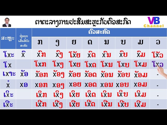 Lesson 8 : Vowels + final consonants - EP 8 - News version I ບົດທີ 8 : ການປະສົມສະຫຼະກັບແມ່ສະກົດທັງ 8