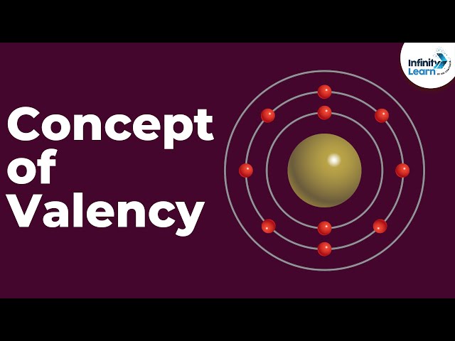 Concept of Valency - Introduction | Atoms And Molecules | Infinity Learn