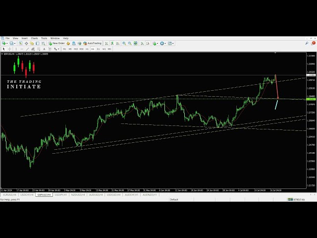 GBP/USD Forex Trading Signal: Buying at Technical Entry Point