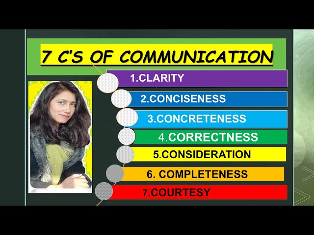 7 C'S of Communication/