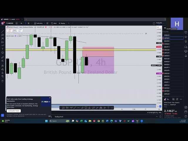 My Best Trading Setups for  Nov 25-29,  2024!