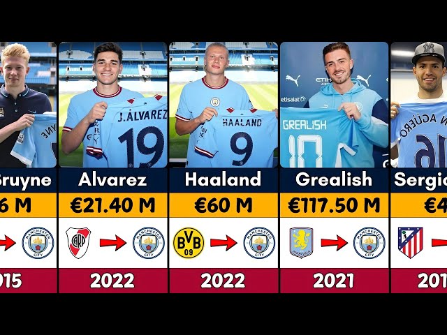 Manchester City Most Expensive Signings In History - Record Arrivals