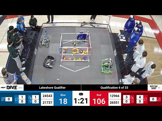 Lakeshore Qualifier - Qualification Match 6 - FTC 2024-2025