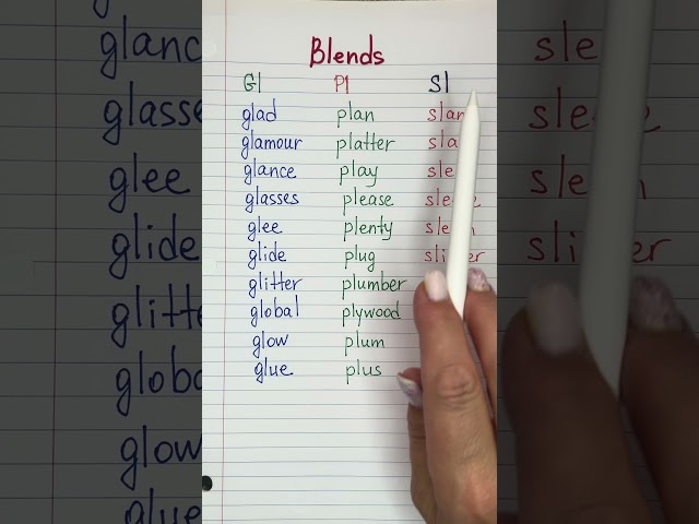 BLENDS GL, PL #pronunciation английский начинающих #английскийдляначинающих #английскоепроизношение