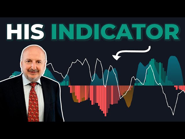 Created By A Pro Trader! Best Market Sentiment Indicator Ever Made