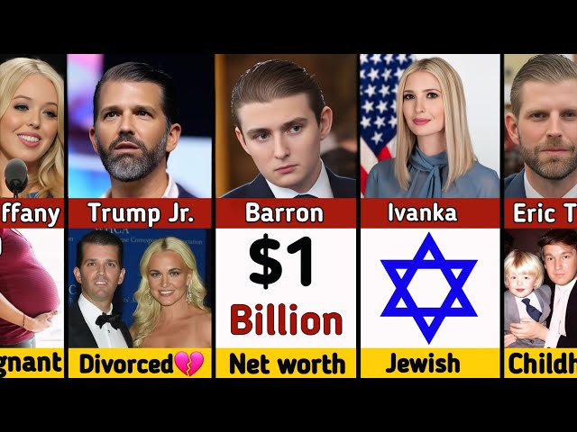 Comparison: Donald Trump Jr. VS Ivanka Trump VS Eric Trump VS Tiffany Trump VS Barron Trump