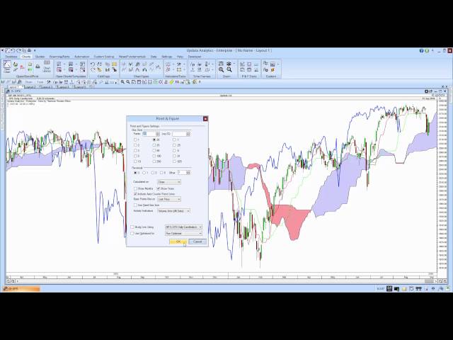 Create default charts and chart templates within Updata Analytics