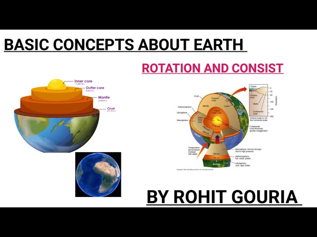 Basic Concept About Earth || by Gouria study hub