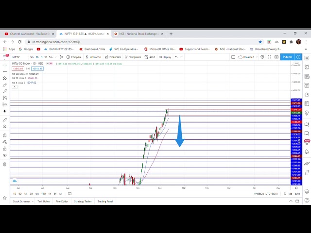 Can Nifty Crash till 12650??? Bank Nifty 28000?? An Analysis