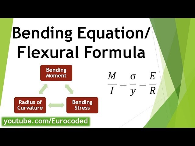 How to Derive Bending Equation | Flexural Formula