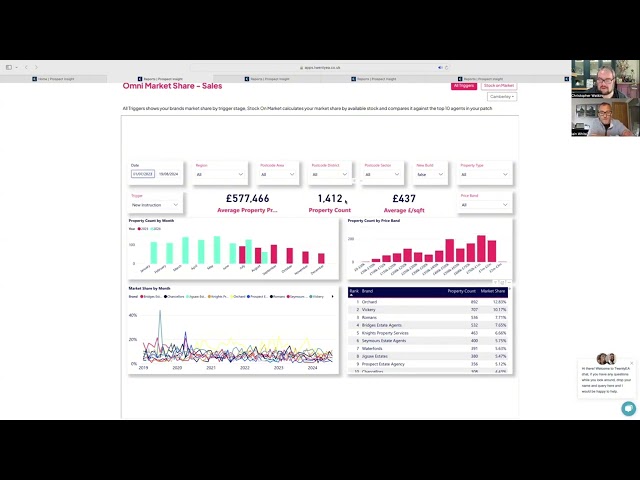 UK Property Market Stats Show - Week 33 2024 (Camberley)