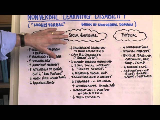 What Is Nonverbal Learning Disability?