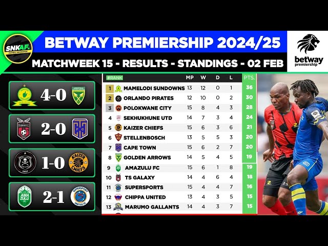 🟢 BETWAY PREMIERSHIP 2024/25: Results & Standings Table Today - Mamelodi Sundowns vs Golden Arrows