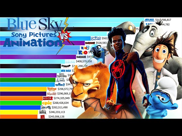 Best Blue Sky Studios VS Sony Pictures Animation Movies of All Time  (2002 - 2025) Ranked