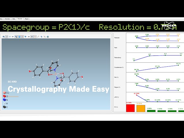 Crystallography Made Easy