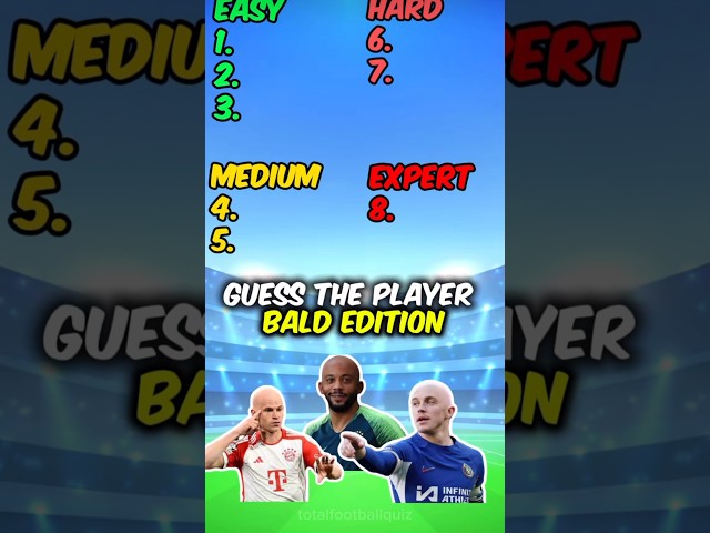 Guess the Player Bald / Euros Edition #shortsfeed #football #euro2024 #quiz #copaamerica