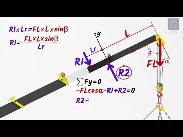 Telescopic crane strength calculation tutorial