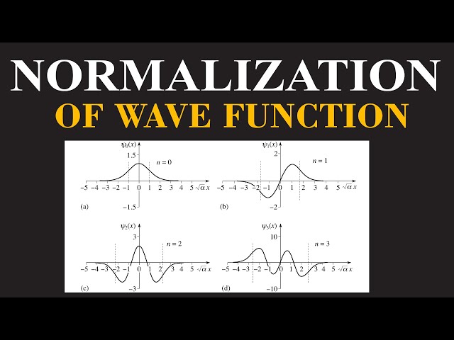 Normalization of Wave Function| Quantum Mechanics By Dr Usman |Quantum Chemistry|ChemClarity