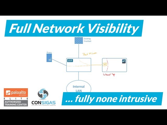 Tap interfaces - Palo Alto Networks FireWall Concepts Training Series