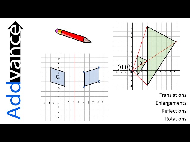 ⭐️Transformations⭐️ Translations, Enlargements, Reflections, Rotations. GCSE Maths! AddvanceMaths😊➕