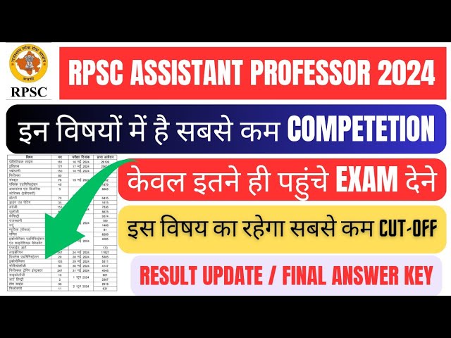 RPSC Assistant Professor cut off 2024 || RPSC असिस्टेंट प्रोफेसर रिजल्ट अपडेट 2024 || rpscapcutoff