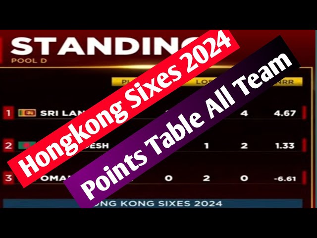 Hong Kong Sixes 2024League Round #HKSixes2024