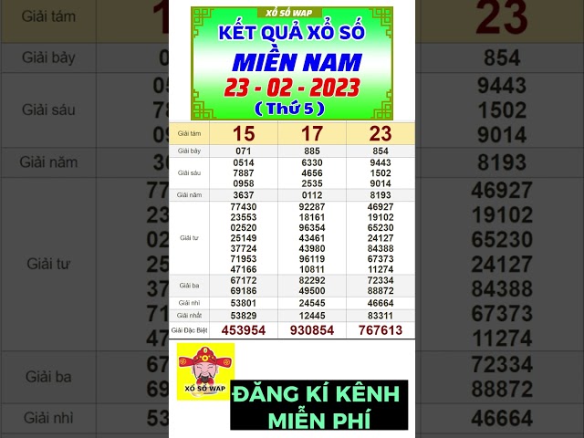 Kết quả xổ số miền nam hôm nay thứ 5 ngày 23/3/2023 (xs Tây Ninh, xs An Giang, xs Bình Thuận) | KQXS