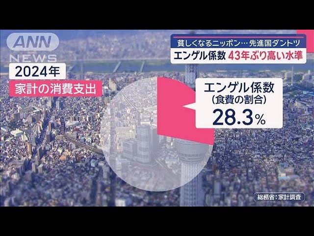 貧しくなるニッポン…先進国ダントツ　エンゲル係数　43年ぶり高い水準【スーパーJチャンネル】(2025年2月8日)