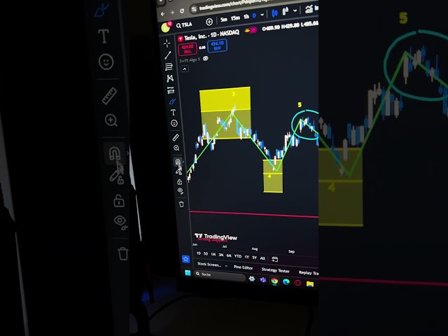 TradingView Crypto & Forex Indicator!💪