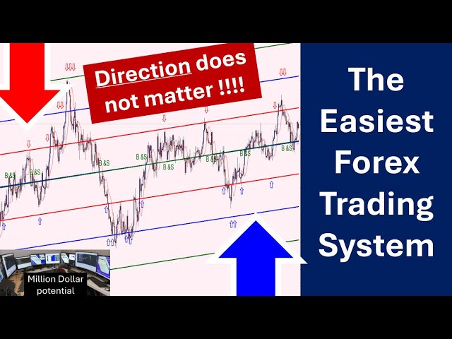 Learn how to use channels on charts where direction does not matter