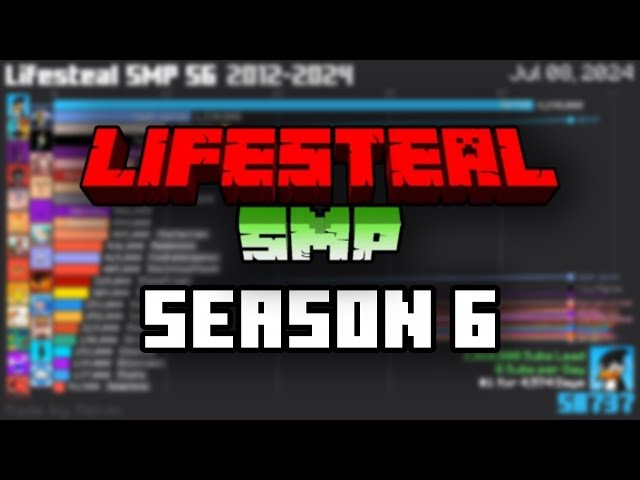 All Lifesteal SMP Season 6 Members Sub Count History (2012-2024)