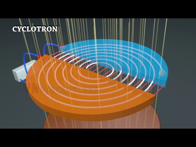 Principle and Working of Cyclotron