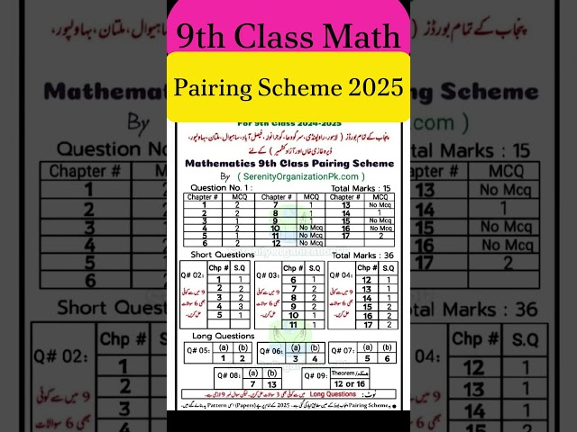 Maths Scheme 9th Class 2025 | 9th Class Math Pairing Scheme 2025