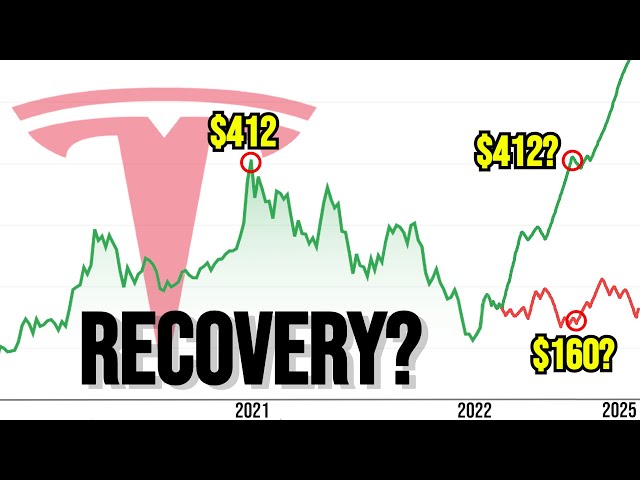 Will Tesla Stock Ever Recover From It's All Time Highs?