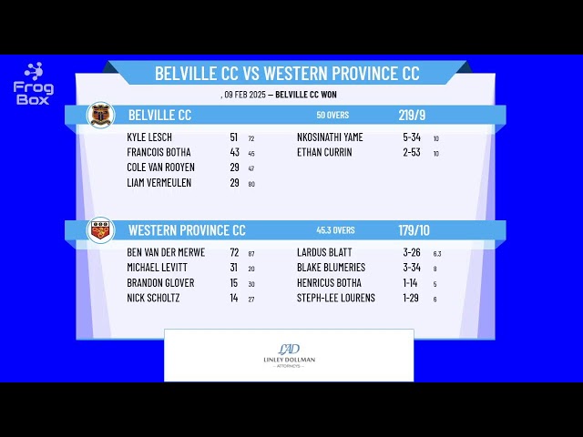 WPCA Reserve A - Belville CC 2nd XI v Western Province CC 2nd XI