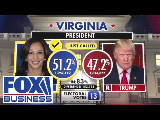 VP Harris projected to win Virginia by narrow margin